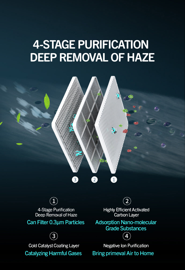 Air Purifier For Babyroom Anti-allergy & Remove Haze, Pm2.5, Pollen, Etc.YDKJ210F-E72022