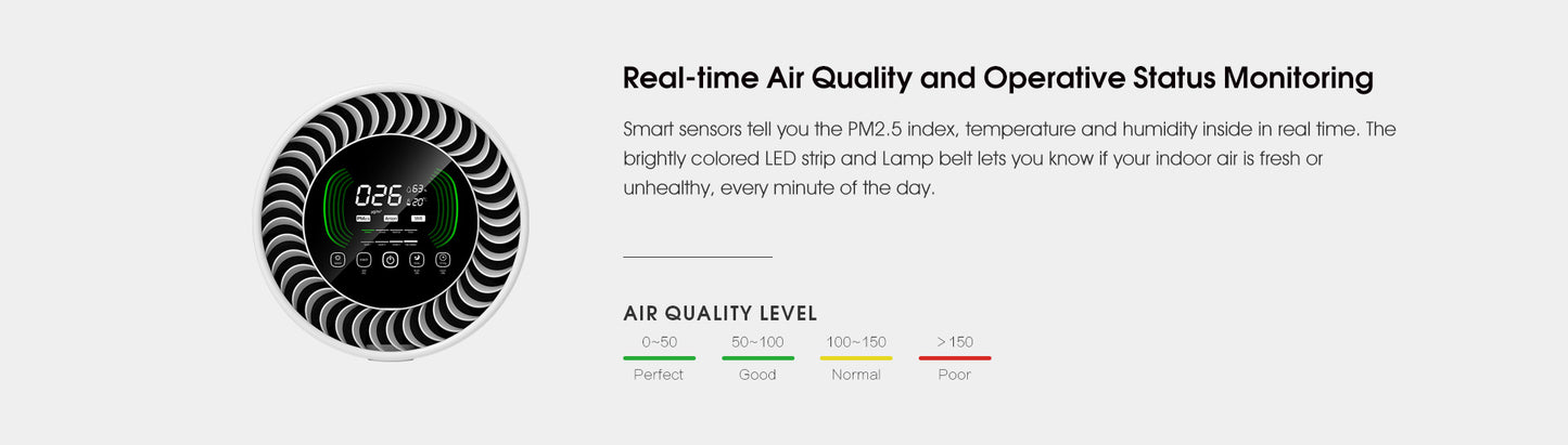 Air Purifier with 360°Air Inlet&Outlet YDKJ450F-T01F2022