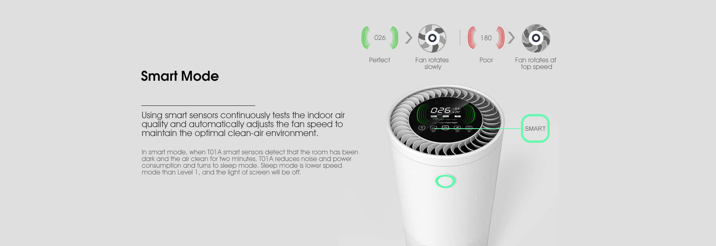 Air Purifier with 360°Air Cold Rolled Steel YDKJ450F-T01A2022
