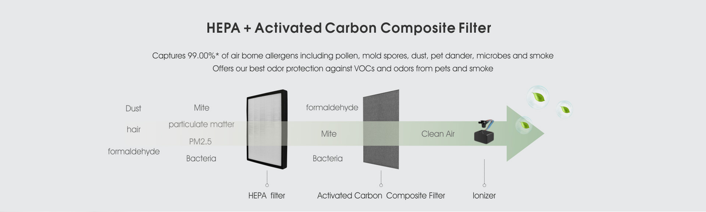 Car Air Purifier With Hepa Filter YDAGS-C012022
