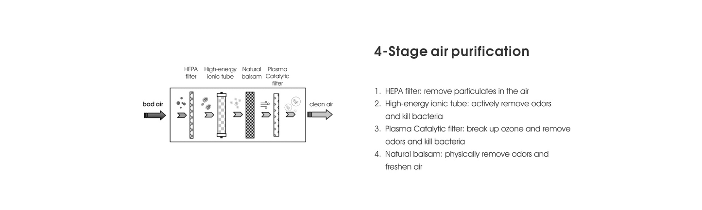 Washroom Air Purifier YDA04592022