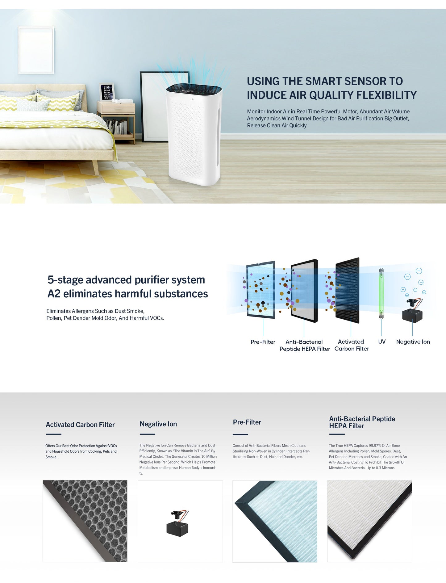 Anions & UV Sterilization Air Purifier YDKJ150F-A2-UV-2022