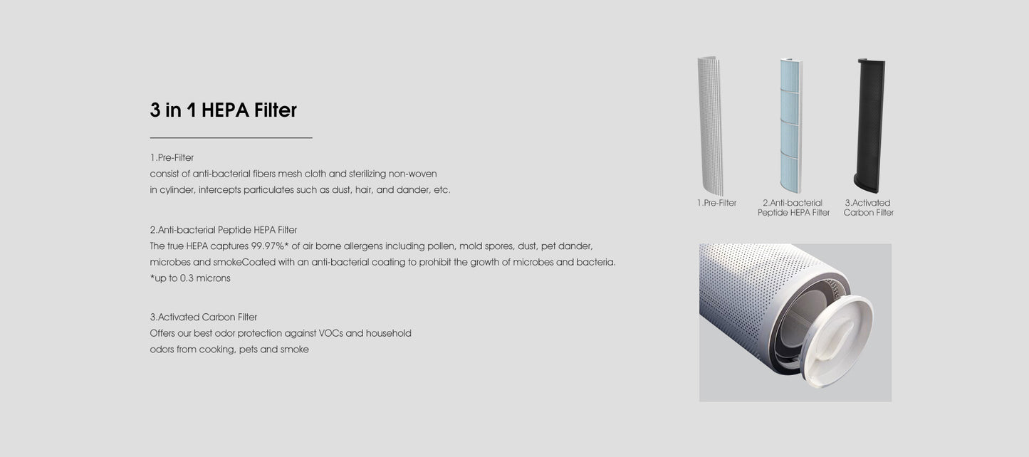 Air Purifier with 360°Air Inlet&Outlet YDKJ450F-T01F2022