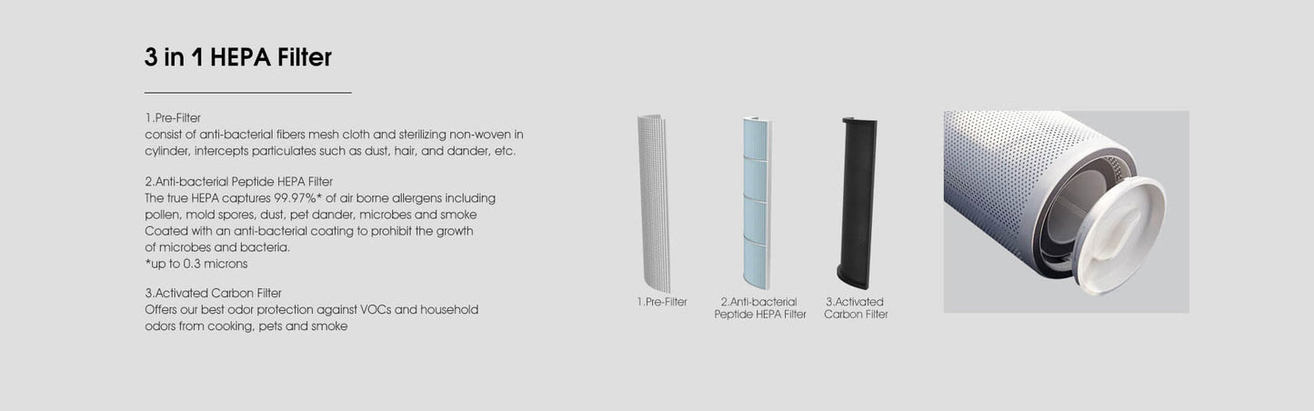 Air Purifier with 360°Air Cold Rolled Steel YDKJ450F-T01A2022