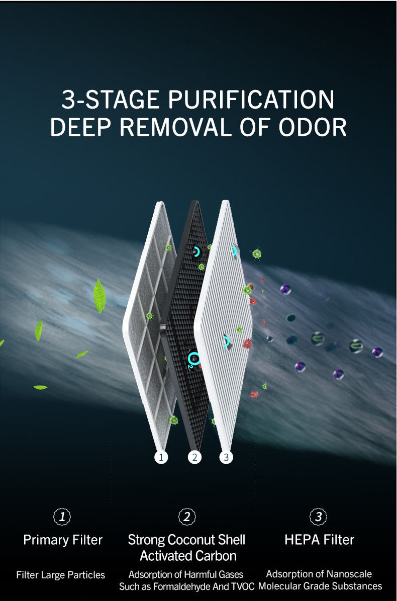 Air Purifier for Large Space House Household High Cadr Air Fresher & High Effective formaldehyde Removal Machine YDKJ700F-S82022