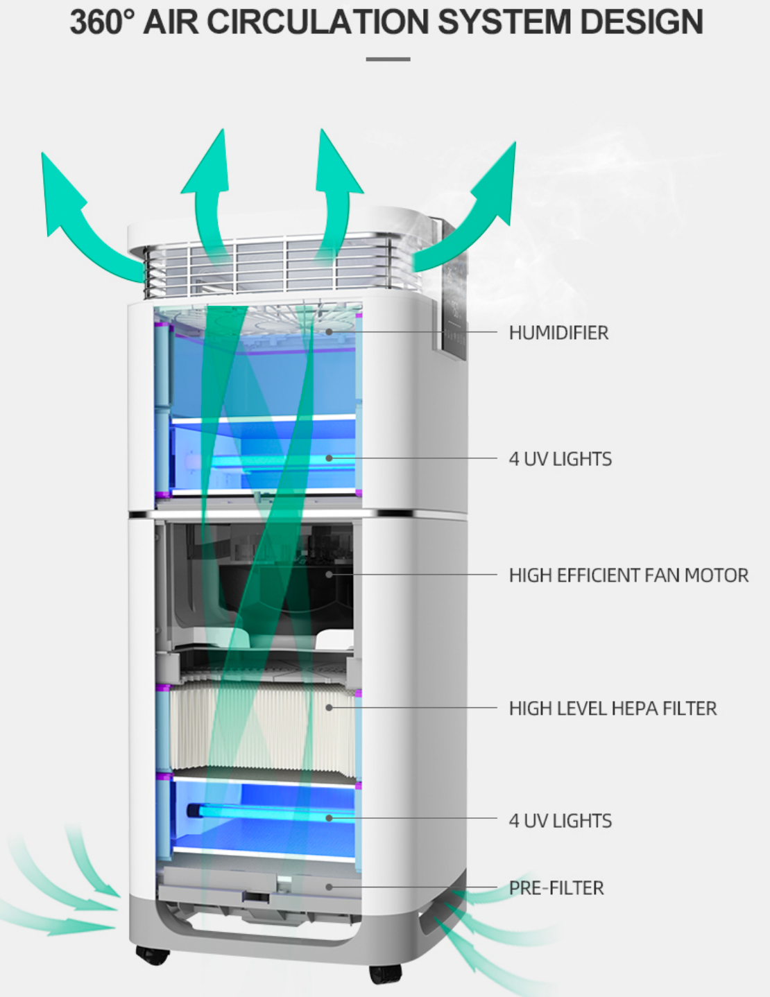 Professional Air Disinfection Purifier