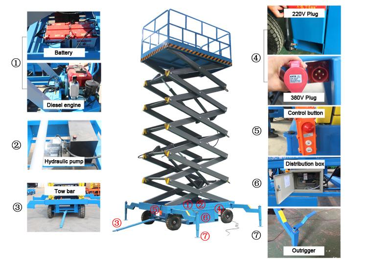 18M Push Around Mobile Scissor Lift