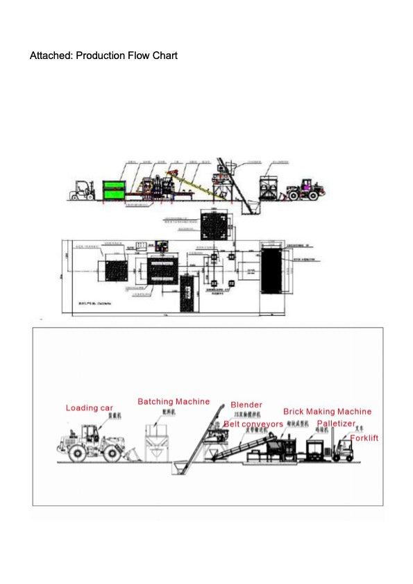 Fully automatic unburned brick machine production line