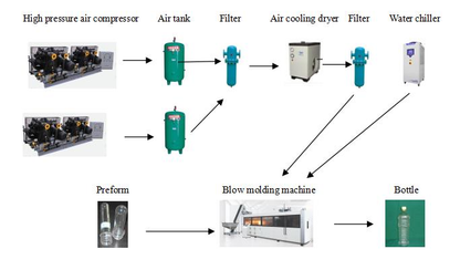 Automatic PET bottle blow molding machine