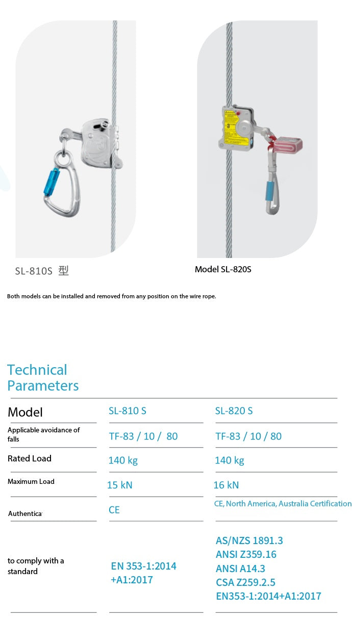 Vertical lifelines installed on telecom towers. 50 Metres lifelines with its accesories.Fall Protection System,
