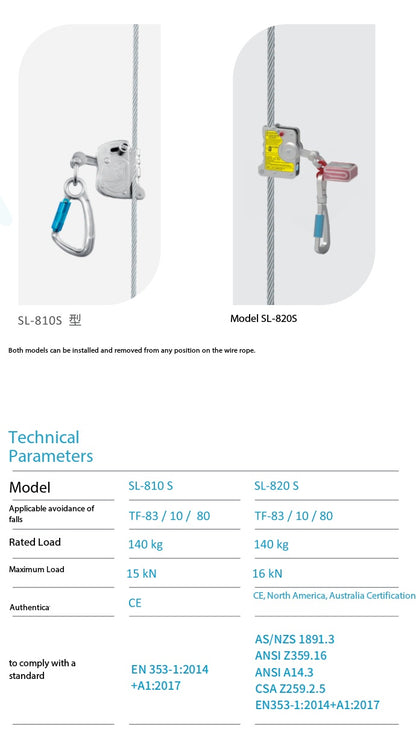 Vertical lifelines installed on telecom towers. 50 Metres lifelines with its accesories.Fall Protection System,