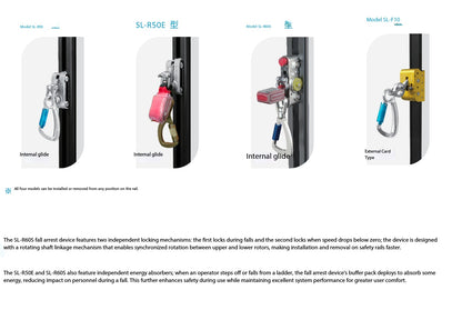Vertical lifelines installed on telecom towers. 50 Metres lifelines with its accesories.Fall Protection System,
