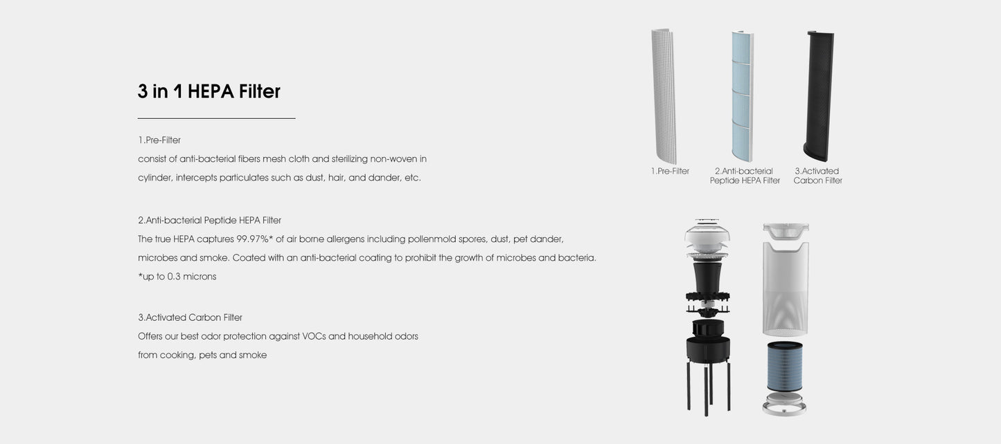 Air Purifier with Double 360°Air Inlet & Outlet YDKJ600F-T01S2022