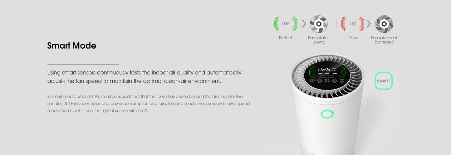 Air Purifier with 360°Air Inlet&Outlet YDKJ450F-T01F2022