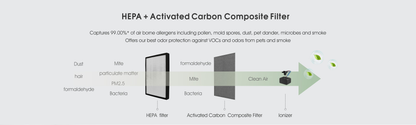 Car Air Purifier With Hepa Filter YDAGS-C012022