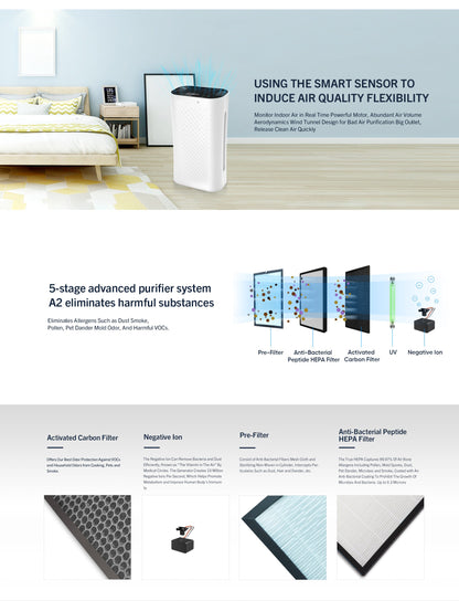 Anions & UV Sterilization Air Purifier YDKJ150F-A2-UV-2022