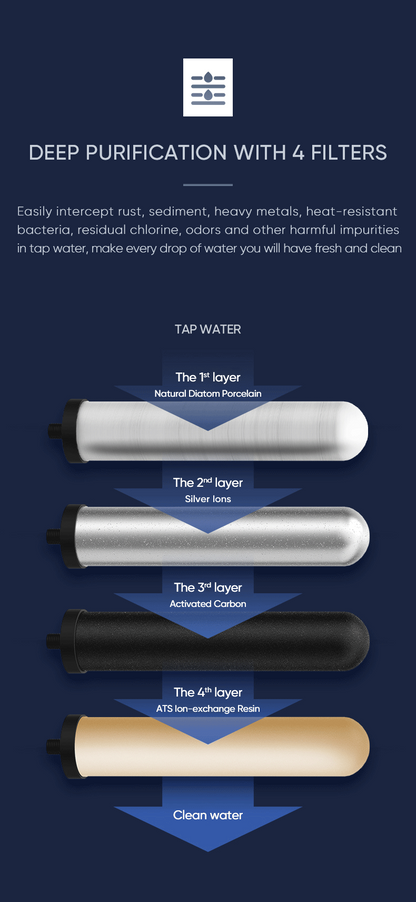 Stainless Steel Portable Tap Water Filter for Kitchen Household Faucet Water Filter YDV1-012022