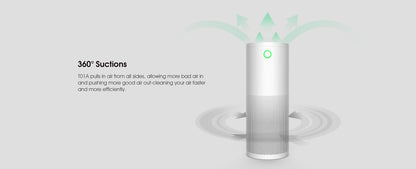 Air Purifier with 360°Air Cold Rolled Steel YDKJ450F-T01A2022
