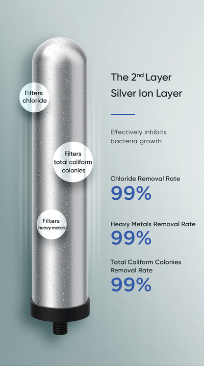Stainless Steel Portable Tap Water Filter for Kitchen Household Faucet Water Filter YDV1-012022