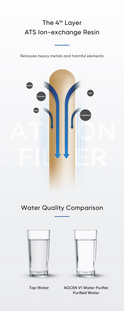 Stainless Steel Portable Tap Water Filter for Kitchen Household Faucet Water Filter YDV1-012022
