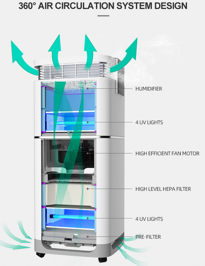 Professional Air Disinfection Purifier