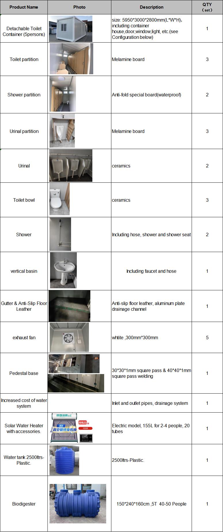 Flat-pack Container House (toilet)