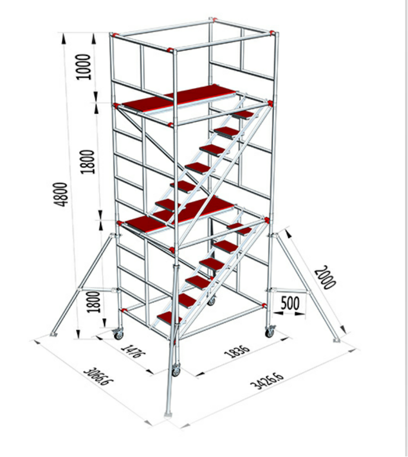 Scaffolding for Construction Projects