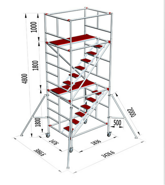 Scaffolding for Construction Projects