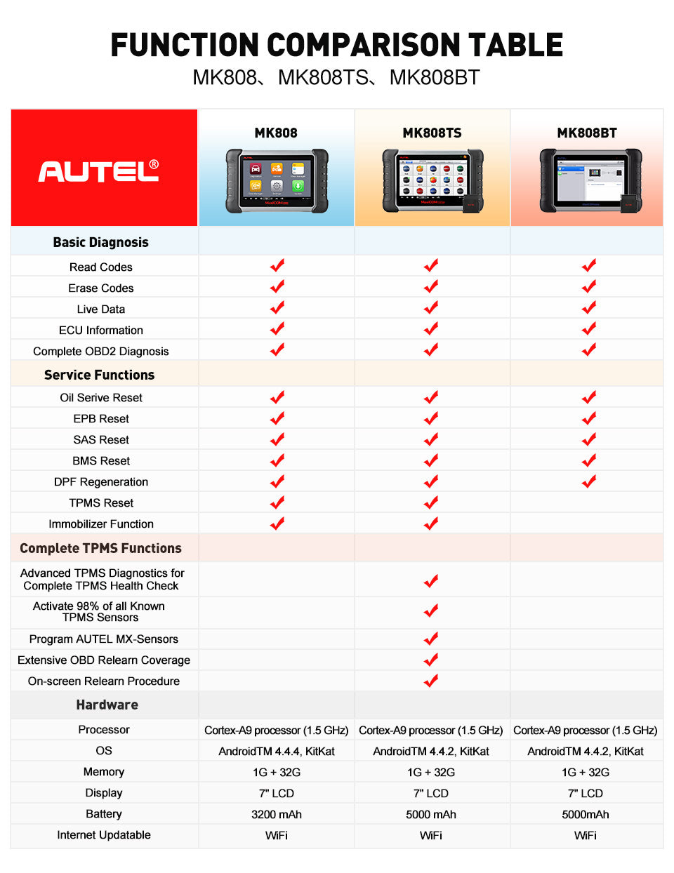 Autel MaxiCOM MK808TS  Diagnostic Scanner tool