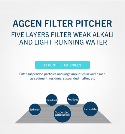 New Filter Pitcher 5-stage Purification for Household Tap Water Filter Pitcher