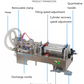 single/double Semi-automatic filling machine